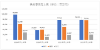 2022年、映画・テレビ業界はどうだったのか？上半期の業績から振り返る【決算から映像業界を読み解く】#9