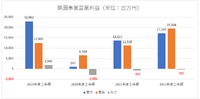 2022年、映画・テレビ業界はどうだったのか？上半期の業績から振り返る【決算から映像業界を読み解く】#9