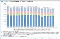 出典：「令和８年版情報通信白書」（総務省）