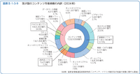 出典：「令和８年版情報通信白書」（総務省）