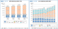 出典：「令和８年版情報通信白書」（総務省）