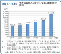 出典：「令和８年版情報通信白書」（総務省）