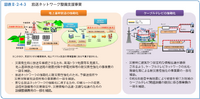 出典：「令和８年版情報通信白書」（総務省）
