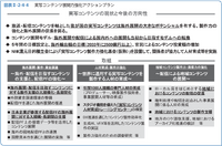 出典：「令和８年版情報通信白書」（総務省）