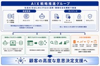 ビデオリサーチ、全社横断でAI活用推進する「AIX戦略推進グループ」を新設。視聴率・広告・生活者データとAIを活用し新価値創出へ