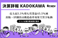 KADOKAWA第1四半期決算、売上高5.3％増も営業益45.5％減。早期退職の特損54億円で純損失45億4,000万円に