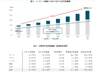 出典：経産省