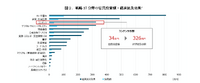 出典：経産省