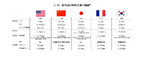 出典：経産省