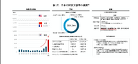 出典：経産省