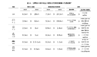 出典：経産省