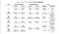 出典：経産省