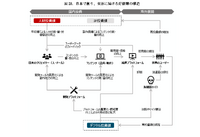 出典：経産省