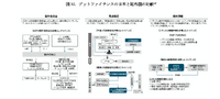 出典：経産省