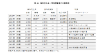 出典：経産省