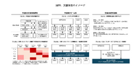出典：経産省