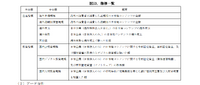 出典：経産省