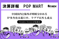 POP MART上期決算、売上高が前年比23.8%増。海外は踊り場迎えるも中国市場が増収