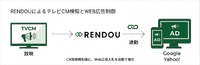 ストリート、テレビCM連動型Web広告配信システム「ODASO」を「RENDOU」へリブランディング。オンエア検知から平均30秒でWeb広告の入札を自動調整