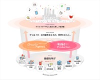 サムシングファンが「生成AIポリシー」策定　出演者の肖像・声の保護と「AI不使用（Non-AI）」対応を明文化