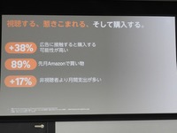 Amazon Ads、Prime Video広告に新フォーマットを順次投入。ブランデッドコンテンツの事例も紹介