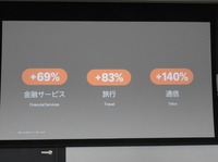 Amazon Ads、Prime Video広告に新フォーマットを順次投入。ブランデッドコンテンツの事例も紹介