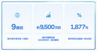 Plott、ショートアニメの海外累計再生数が9億回を突破。経産省「IP360」採択でグローバル展開を加速