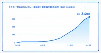 Plott、ショートアニメの海外累計再生数が9億回を突破。経産省「IP360」採択でグローバル展開を加速