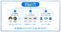 Plott、ショートアニメの海外累計再生数が9億回を突破。経産省「IP360」採択でグローバル展開を加速