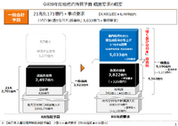 出典：総務省
