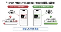 UNICORN、Lumenのアテンションデータを活用した新機能を提供開始　ユーザーの「累積アテンション秒数」を予測し広告配信を制御