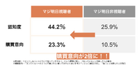 ショートドラマ、地上波・海外・グッズへ拡大。国内市場1,530億円、CREAVEが2026年上期トレンドレポートを公開