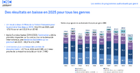 出典：CNC / Unifrance