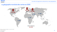 出典：CNC / Unifrance