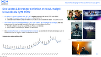 出典：CNC / Unifrance