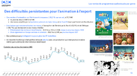 出典：CNC / Unifrance