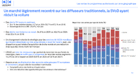 出典：CNC / Unifrance