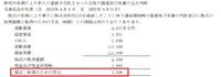 業績回復は道半ば、不採算事業の整理を進める東北新社【決算から映像業界を読み解く】#10