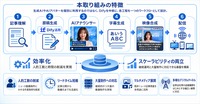 MILIZE、時事通信社の「AIニュース動画生成基盤」を構築。Dify中核に原稿生成からAIアナウンサー動画・字幕・配信まで一気通貫で自動化