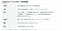 米国で映画館改修に30％税額控除の法案提出。地域経済装置としての映画館の価値訴え