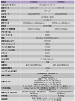 BenQ、映像制作向け4Kモニター「Creative Pro PV3250U」を10月16日発売　27インチ「PV2750U」は11月に　暗部階調の検証機能を搭載