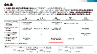出典：経済産業省　令和8年2月商務・サービスグループ 文化創造産業課「コンテンツ産業成長投資支援事業」https://www.meti.go.jp/policy/mono_info_service/contents/PDF/260220/260220-1.pdf　赤枠は編集部が追加