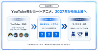 Plott、地上波テレビアニメ事業に参入。2027年から3タイトルのショートアニメを順次展開