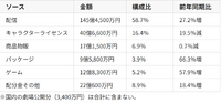 東宝決算、中間期は営業収入1,851億円で減収減益。前年メガヒットの反動と期ズレを抱えつつ、IP・アニメの海外配信収入は大きく増加