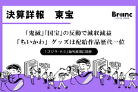 東宝決算、中間期は営業収入1,851億円で減収減益。前年メガヒットの反動と期ズレを抱えつつ、IP・アニメの海外配信収入は大きく増加