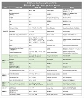 ※緑色で囲われているものは長編アニメーション