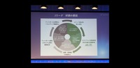 【VR FORUMレポート】Jリーグ・DAZN・電通が語る放送と、スポーツの成長を支える放送と配信の