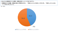 【図2】就職・転職活動に関する希望状況