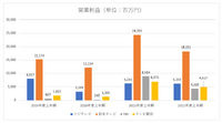 民放キー局の業績比較と爆発的に成長したTVerの秘策【決算から映像業界を読み解く】#11