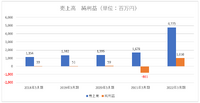 民放キー局の業績比較と爆発的に成長したTVerの秘策【決算から映像業界を読み解く】#11